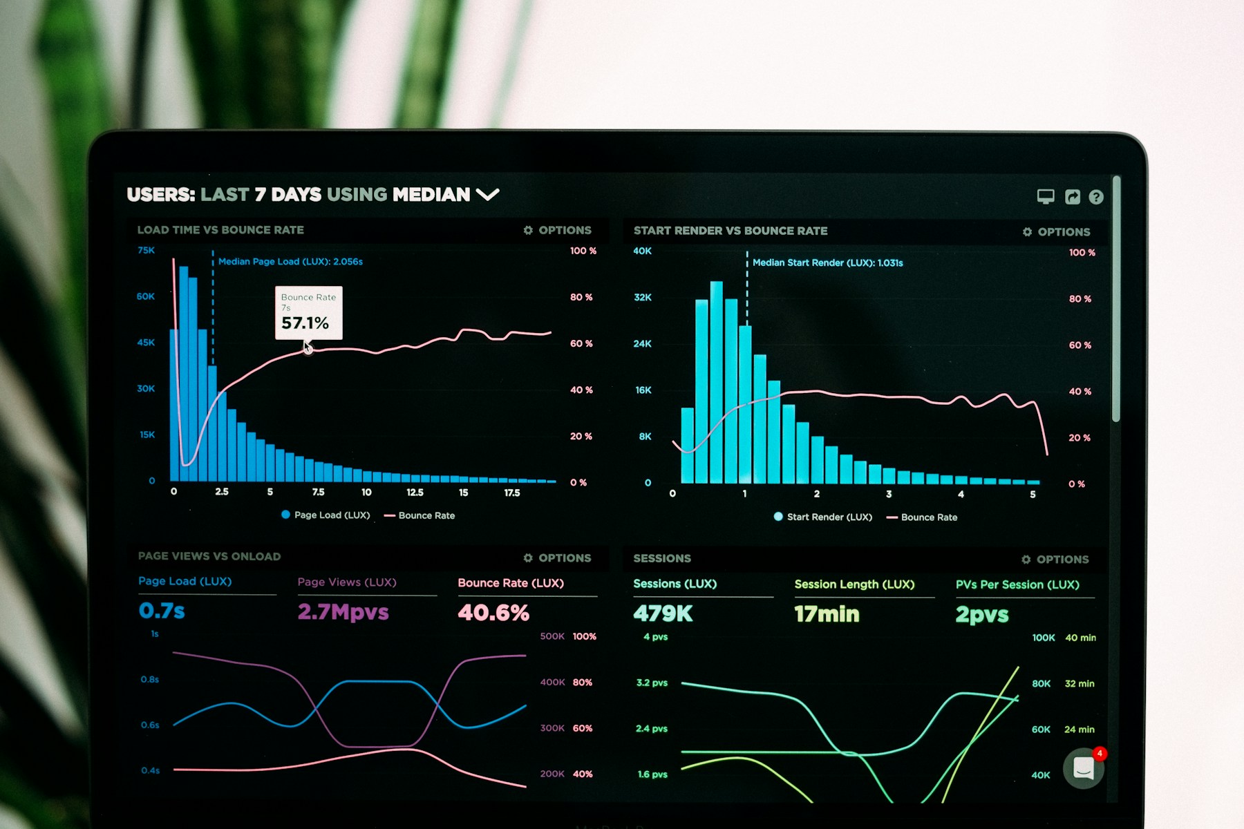 Analytics dashboard on a laptop representing technical delivery tracking.